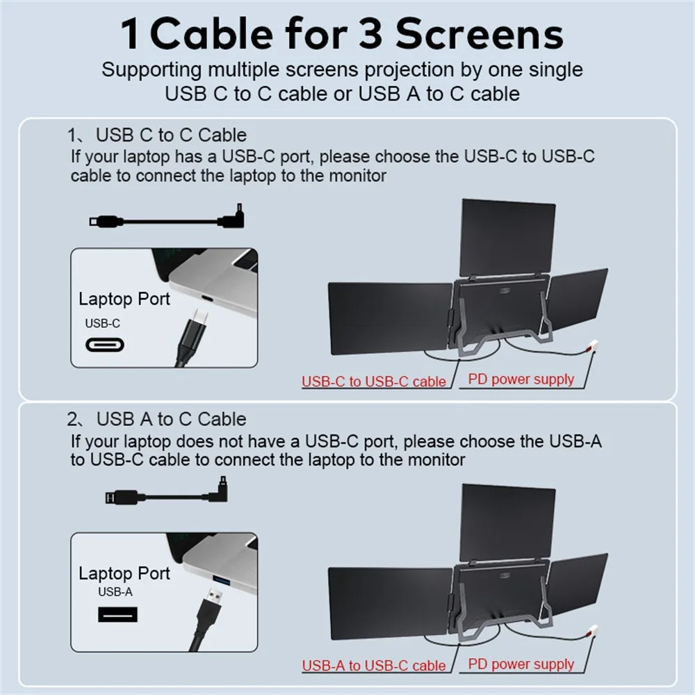 Diagram explaining cable connections for multiple screen projection with USB-C and USB-A cables.