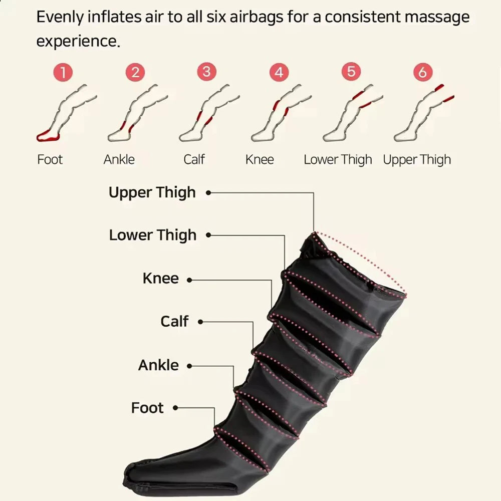 Black massage sock with labeled airbag sections on a white background