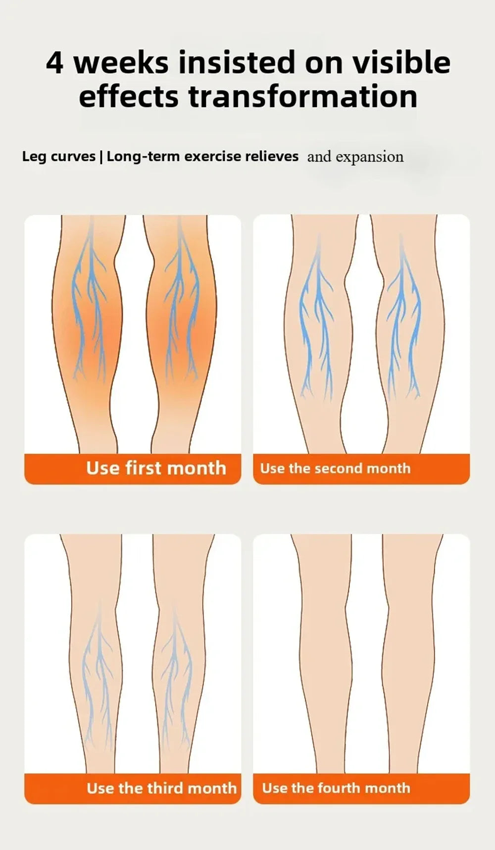 Illustration of leg veins with a transformation over four months, showing visible effects.