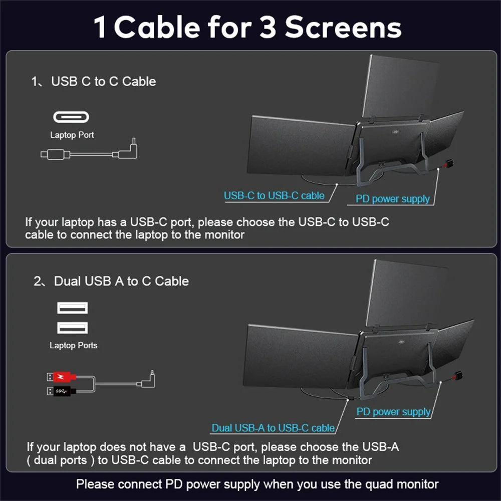 Diagram showing cable connections for a quad monitor setup with USB-C and USB-A cables.