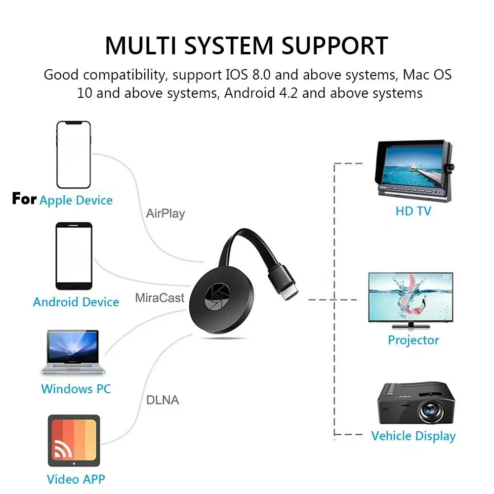 Diagram showing multi-system compatibility with a device, including Apple, Android, Windows, and more.