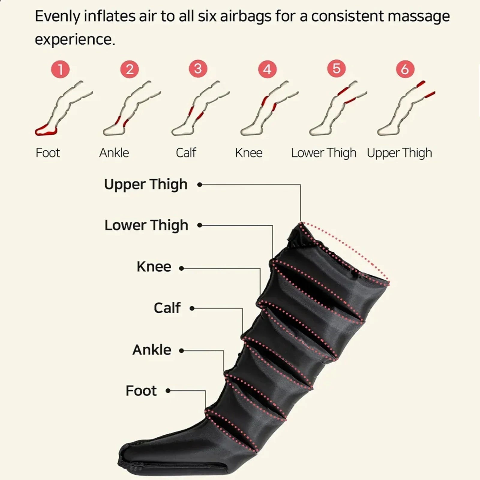 Black massage sock with labeled airbag sections on a white background
