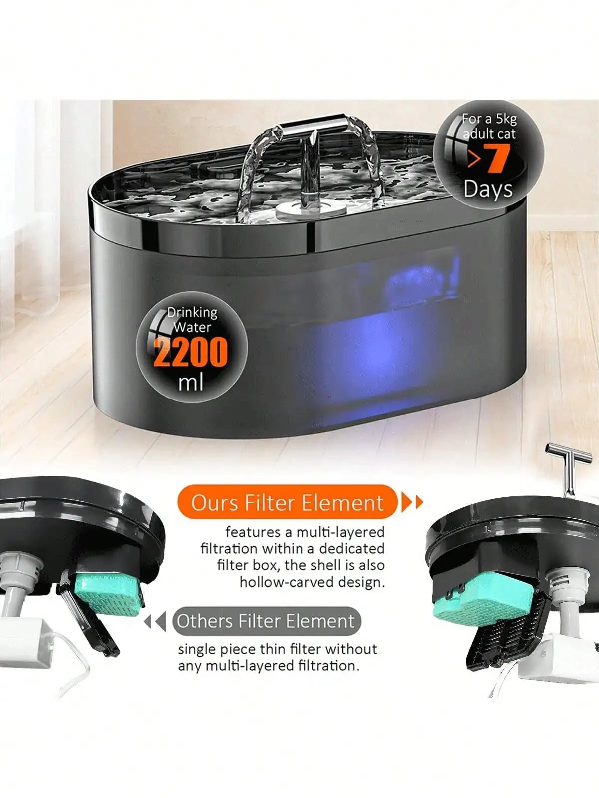 Pet water fountain with filter elements and water flow demonstration on a light background