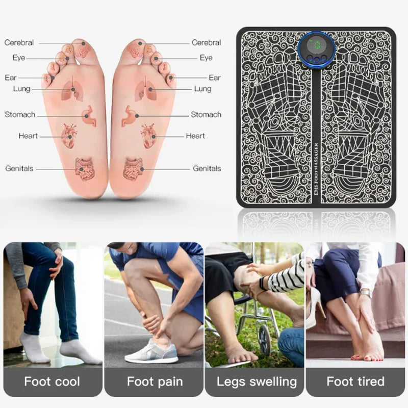 Foot reflexology map with labeled parts and a device, along with images of people experiencing various foot issues.