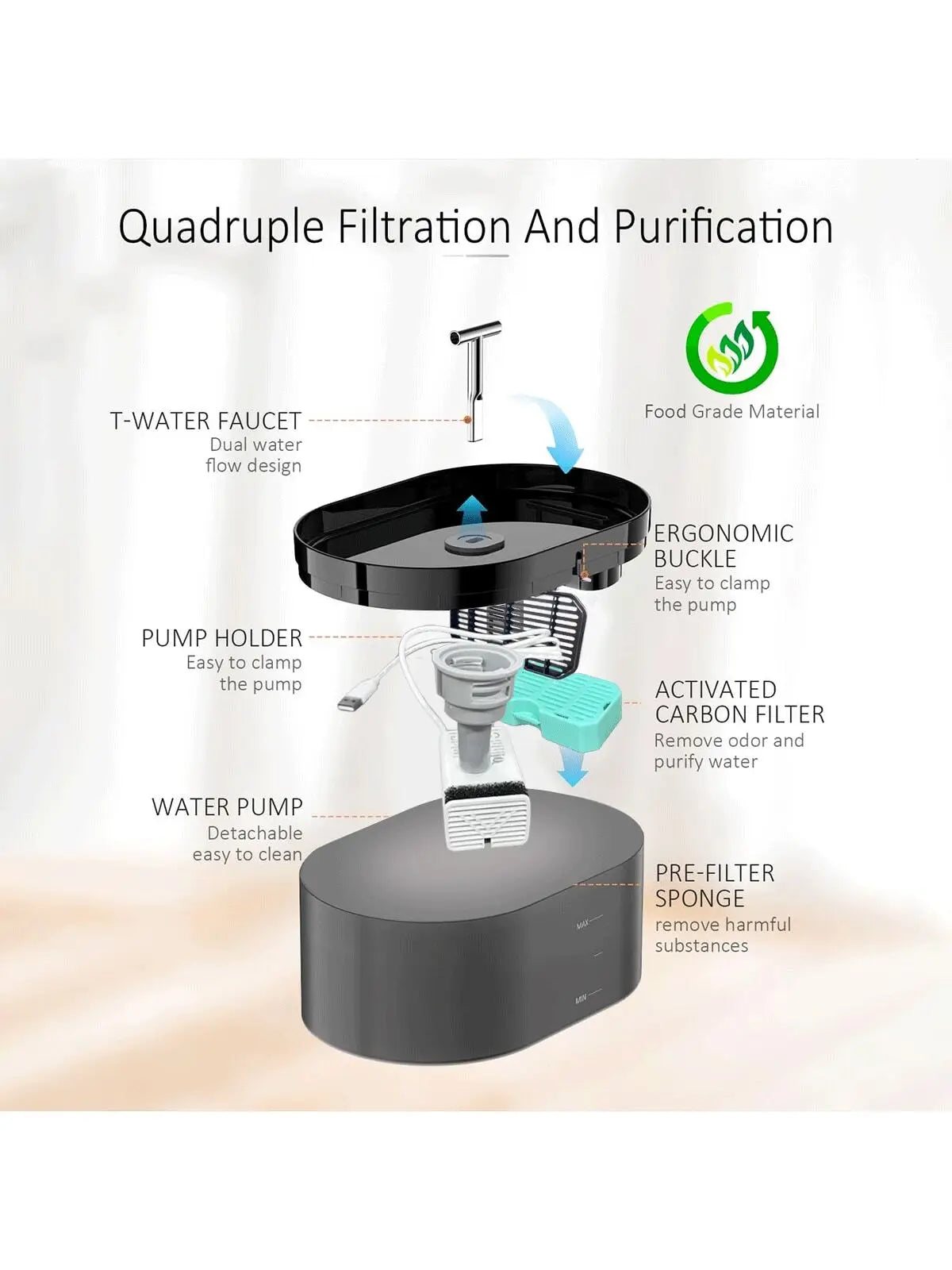 Diagram of a water filtration system with labeled components on a white background.